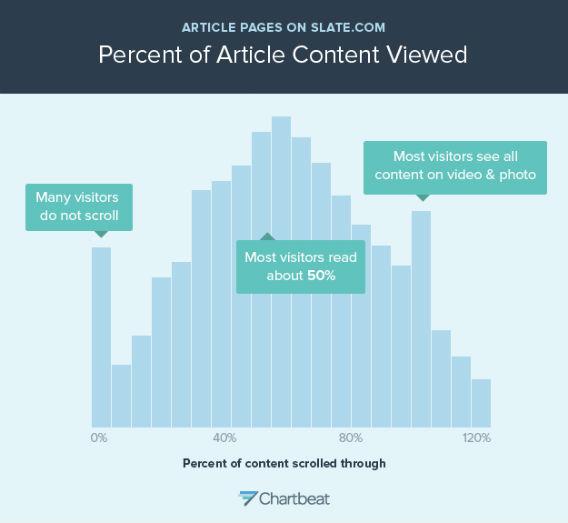 Download How Readability Can Make Sure People Actually Read Your Content Sjo Com Sjo Com SVG Cut Files